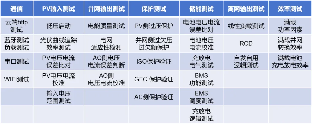 「戶用儲(chǔ)能」市場(chǎng)潛力不可估量？測(cè)試階段不可或缺！